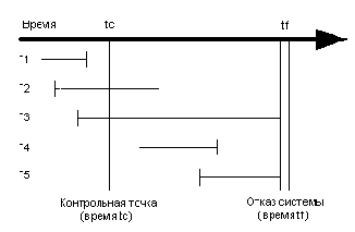 Восстановление после мягкого сбоя